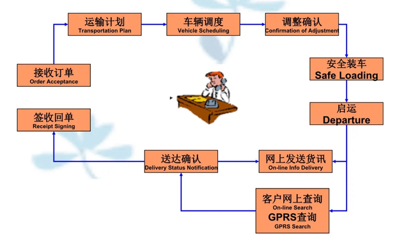 湖州危险品运输哪家好,湖州到南宁危险品物流公司专线